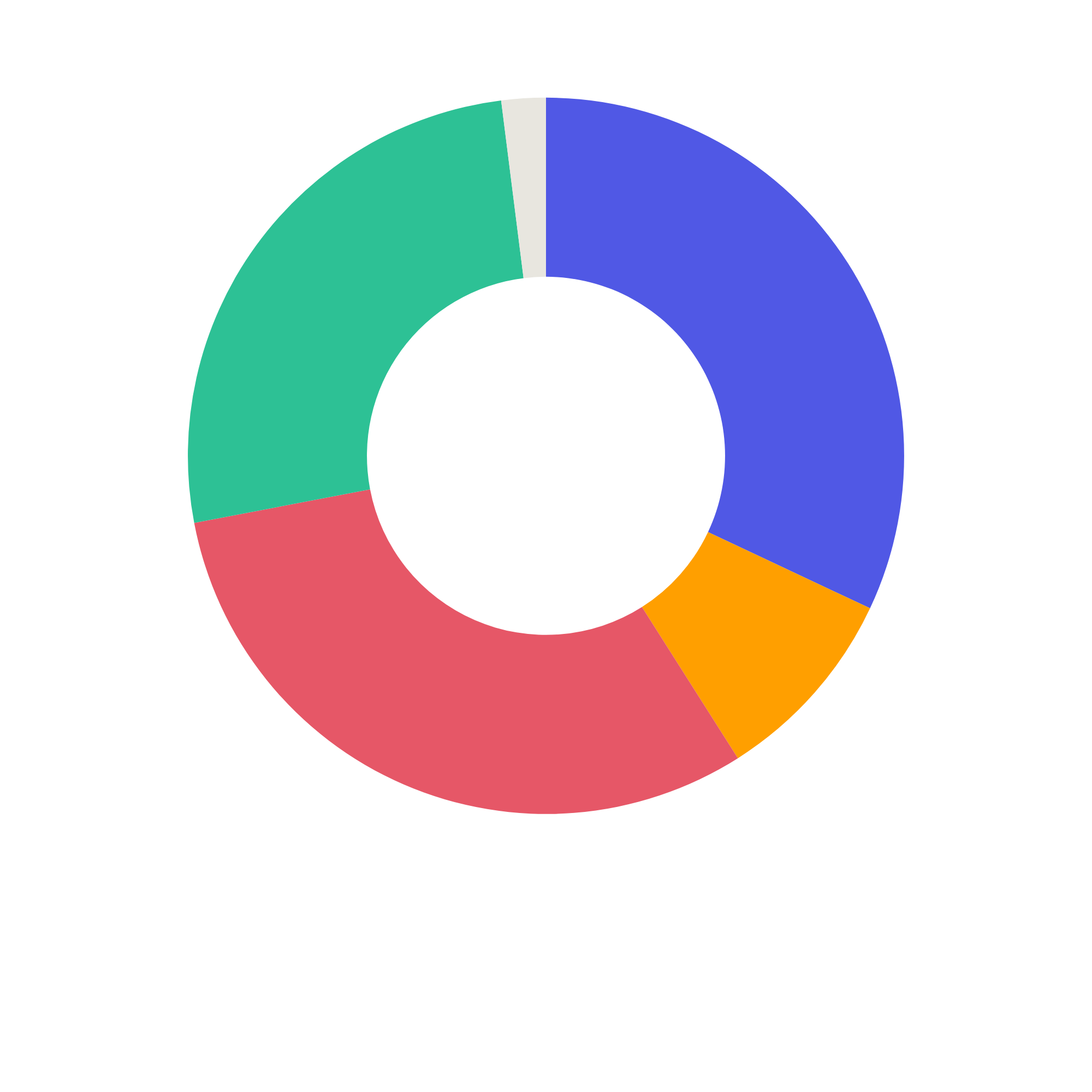 Job-Level NEU W&V Summit 2027.png