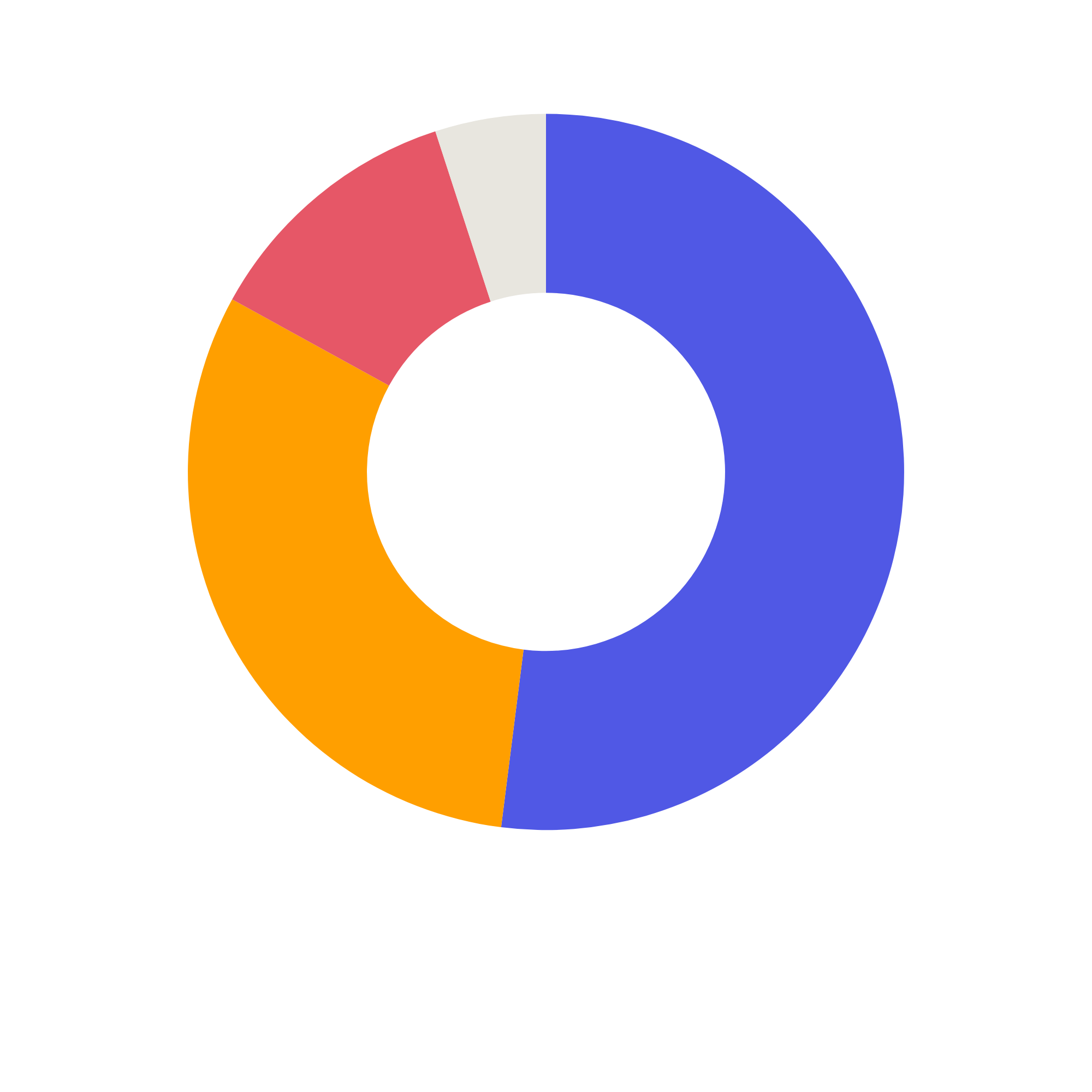Tätigkeit W&V Summit 2027.png